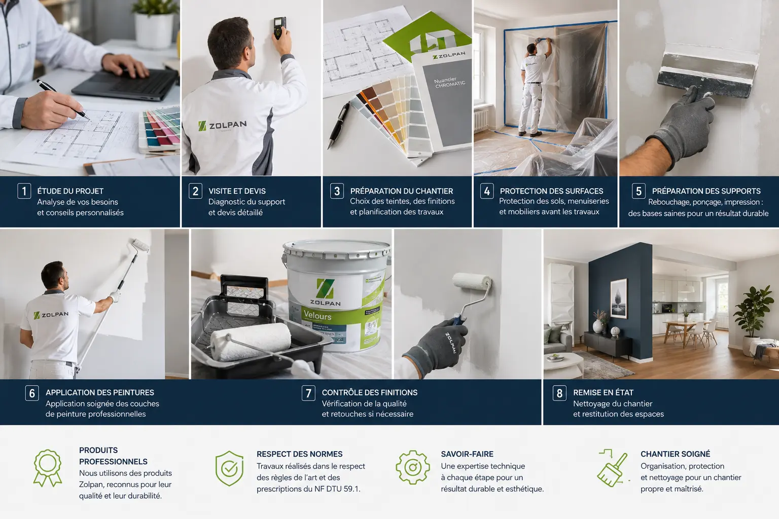 Les 8 étapes d'un chantier de peinture : étude du projet, visite et devis, préparation du chantier, protection des surfaces, préparation des supports, application des peintures, contrôle des finitions, remise en état